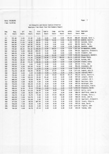 07-28-98_-Letter-Supervisor-Salary-Negotiations_Page_2