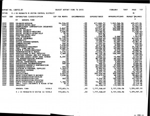 1997-02-01_SJCMVC-Budget-Report-YTD-February-1997.pdf