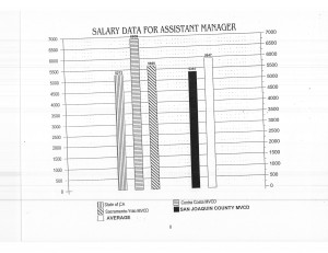 1999-07-29_Blanning-Baker-Assoc.-Actuary_ClassificationCompens.pdf_Page_11