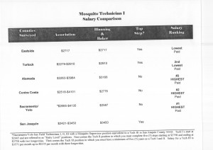 2000-04-07_SEIU-Comparison-of-Salary-Reviews_Page_07