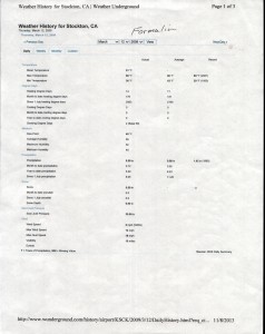 03-12-09-Formalin-Weather-history-for-Stockton.