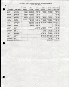 12-06-13-Auditor-Controller-including-district-salaries03