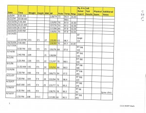 Exhibit 17-I Vitals (2)