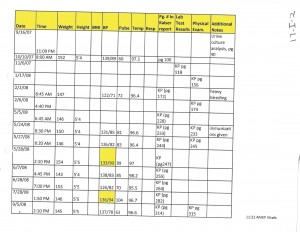 Exhibit 17-I Vitals (3)